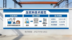 周至本地工厂讲解：说一遍公路压浆料和铁路压浆料的区别
