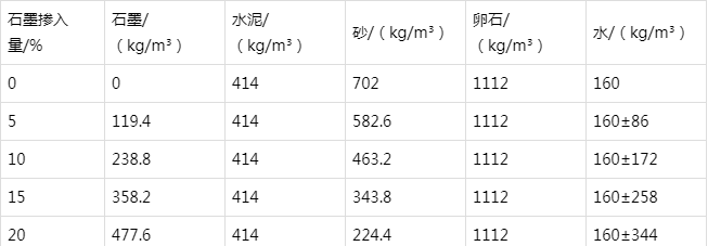 周至防静电水泥砂浆怎么做(附配比及施工方法)